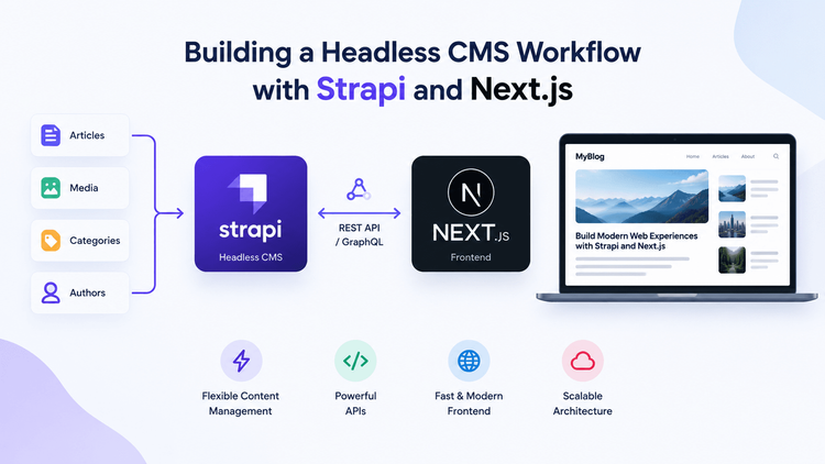 Building a Headless CMS Workflow with Strapi and Next.js